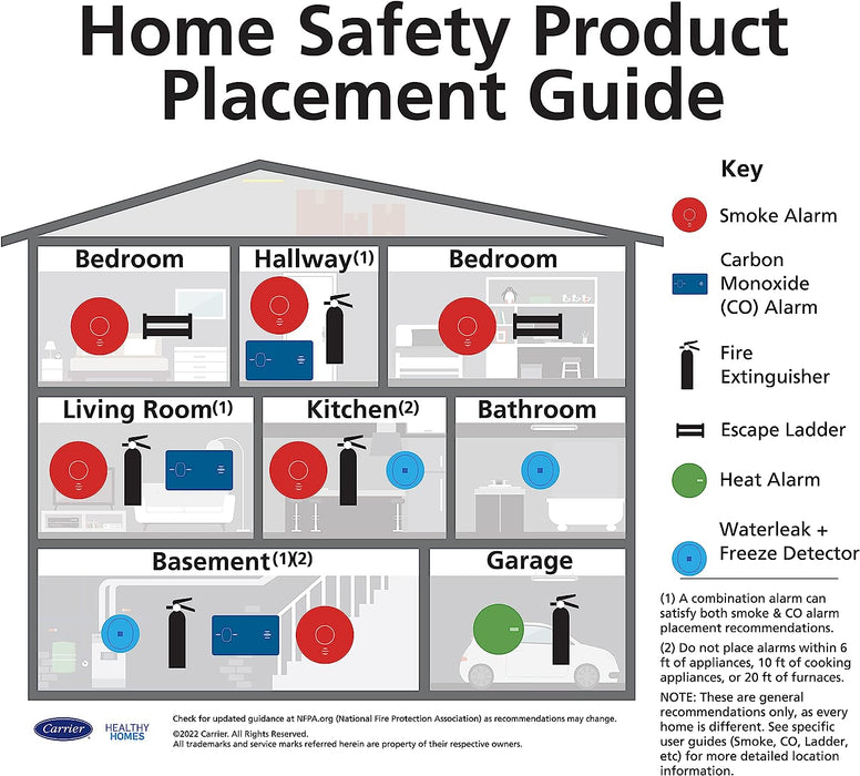 Fire Extinguisher for Home, 1-A:10-B:C, Dry Chemical Extinguisher, Red, Mounting Bracket Included, 2 Pack